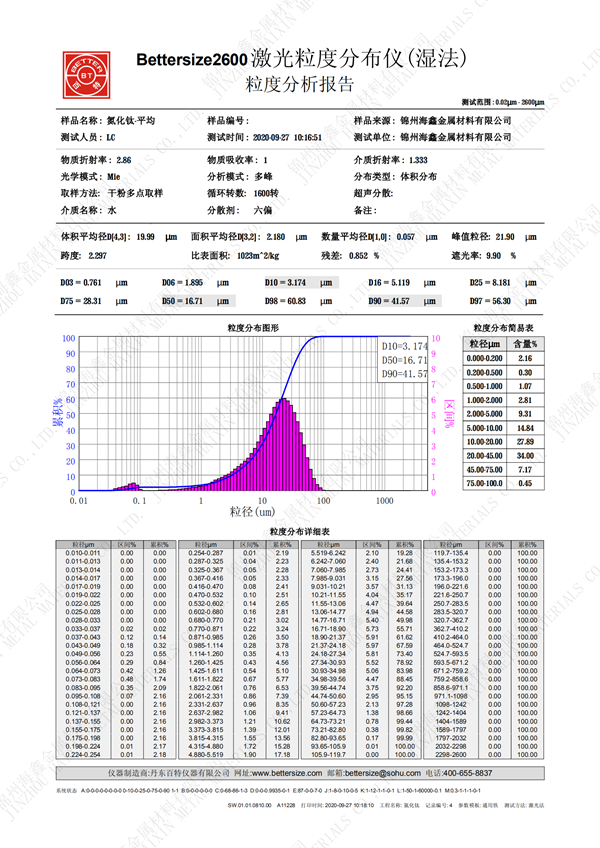 氮化钛  中文粒度-水印_00.png