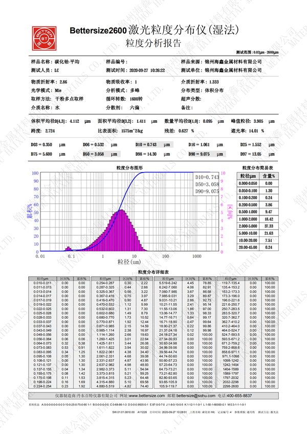 碳化铪 中文-水印 2020.09_00.png