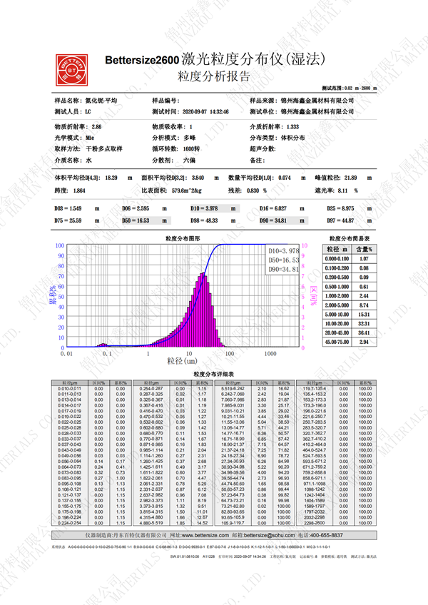 氮化铌 中文激光粒度_00.png