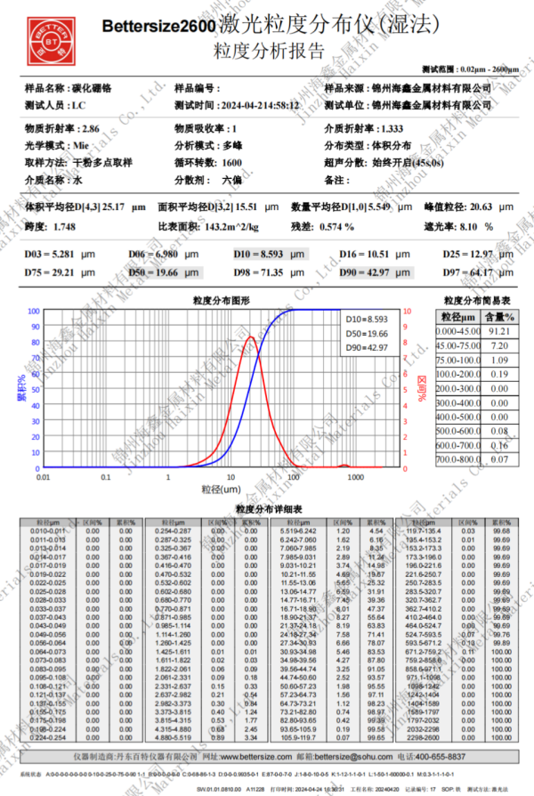 碳化铬硼-中文-海鑫水印600.png